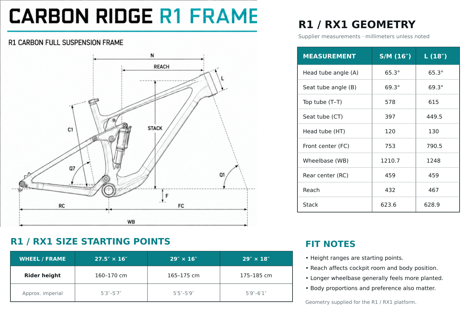 R1 geometry sheet